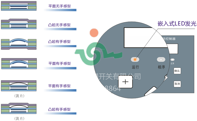 創(chuàng)威薄膜開關