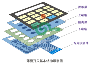 創(chuàng)威薄膜開關